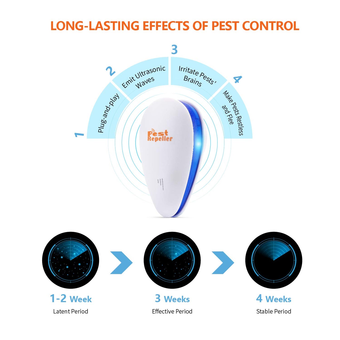 Ultrasonic Pest Repeller (2 Pack)