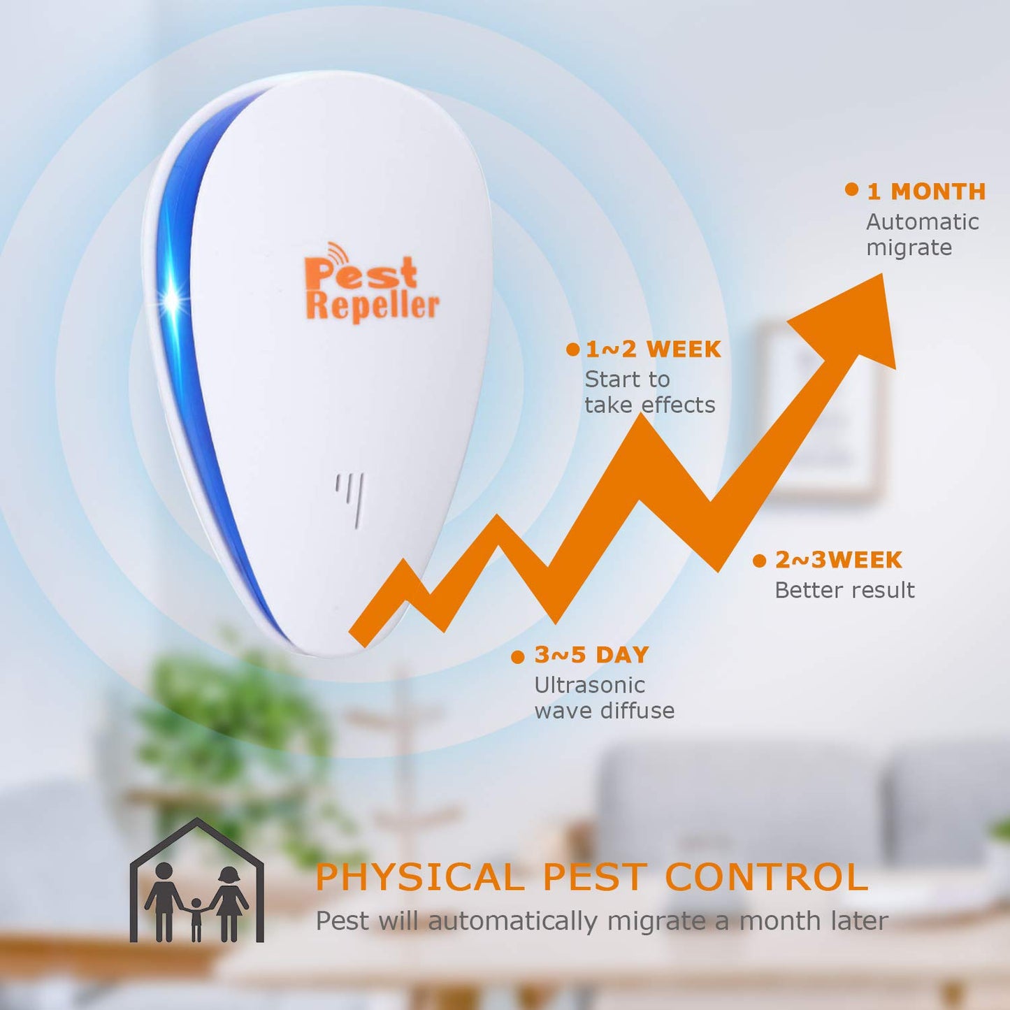 Ultrasonic Pest Repeller (2 Pack)